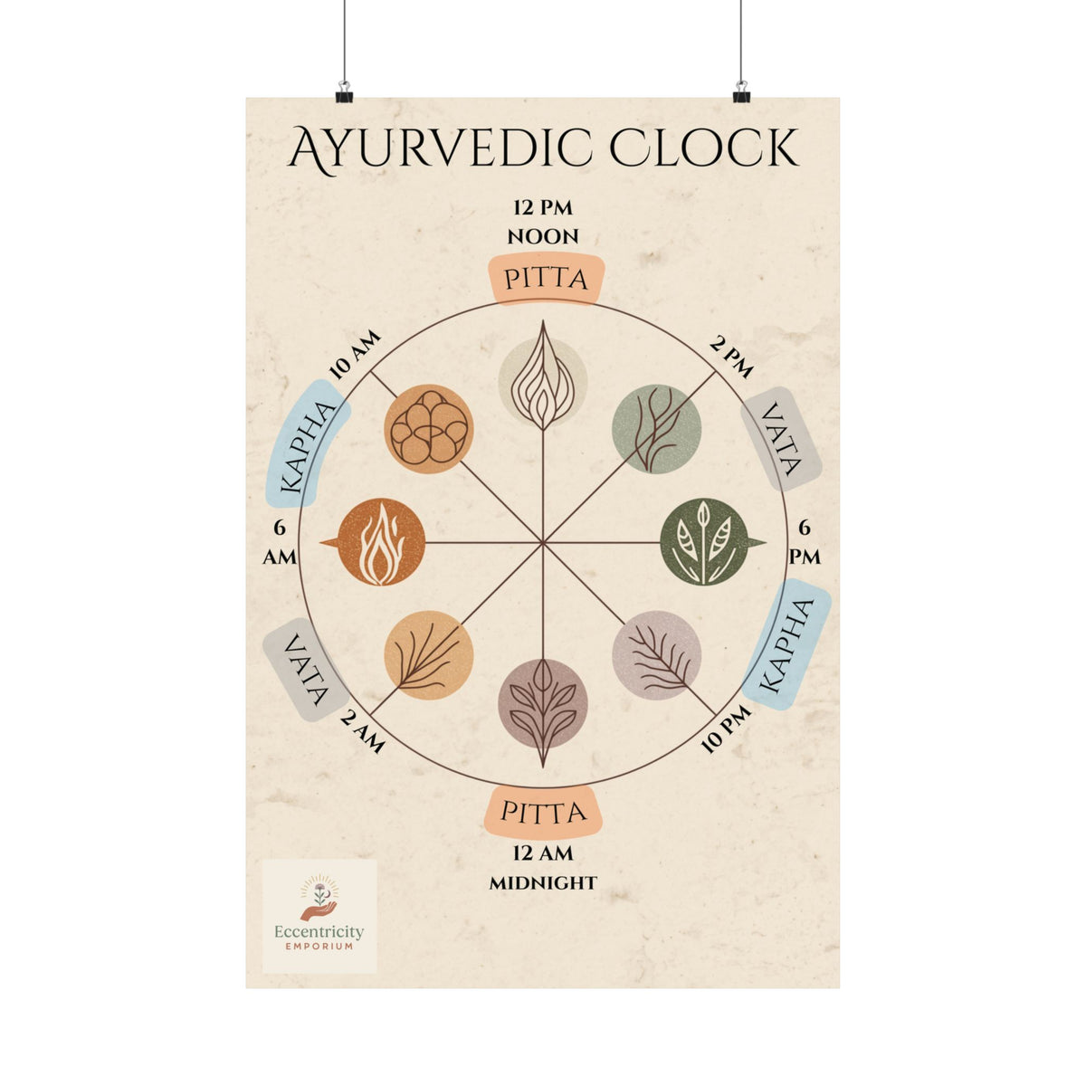 Ayurvedic Dinacharya Clock – A Sacred Guide to Daily Rituals & Earth-Aligned Living
