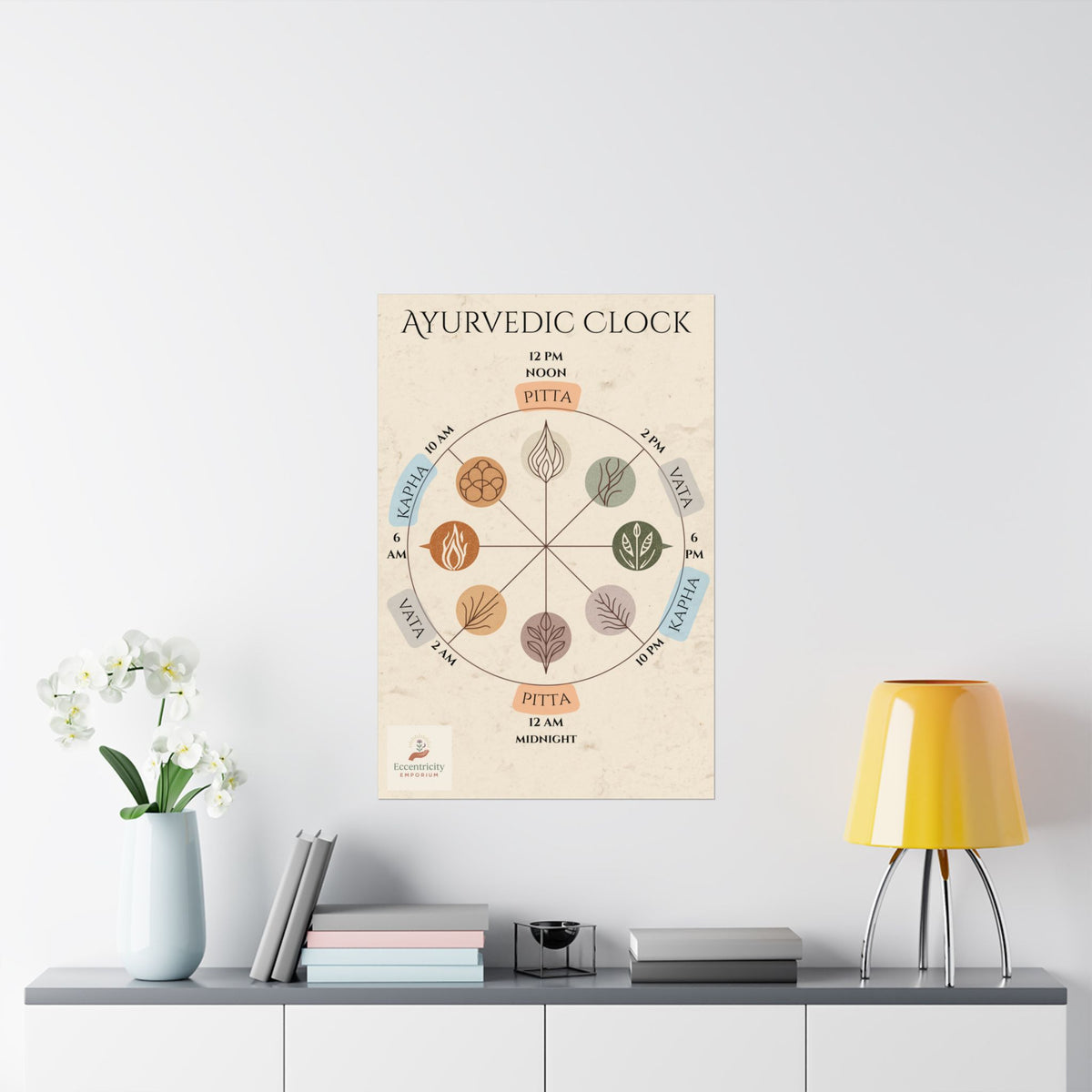 Ayurvedic Dinacharya Clock – A Sacred Guide to Daily Rituals & Earth-Aligned Living
