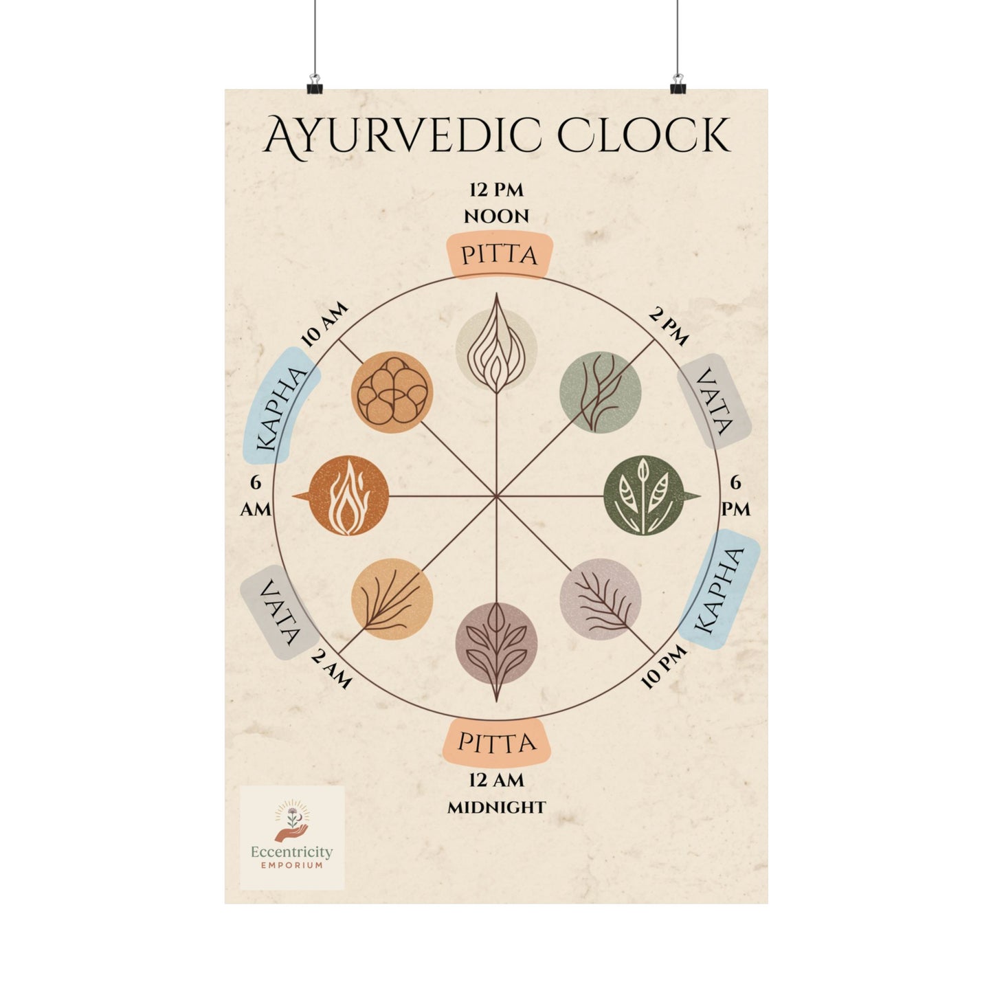 Ayurvedic Dinacharya Clock – A Sacred Guide to Daily Rituals & Earth-Aligned Living