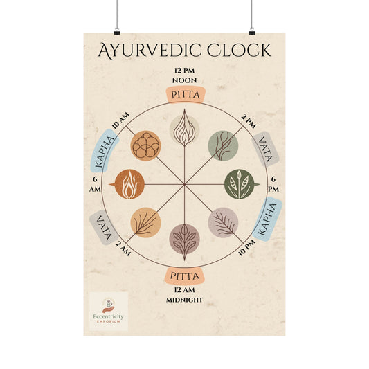 Ayurvedic Dinacharya Clock – A Sacred Guide to Daily Rituals & Earth-Aligned Living