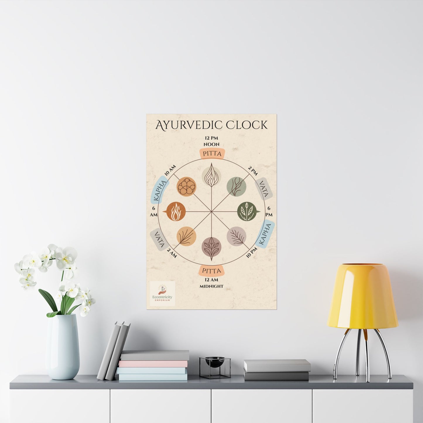 Ayurvedic Dinacharya Clock – A Sacred Guide to Daily Rituals & Earth-Aligned Living